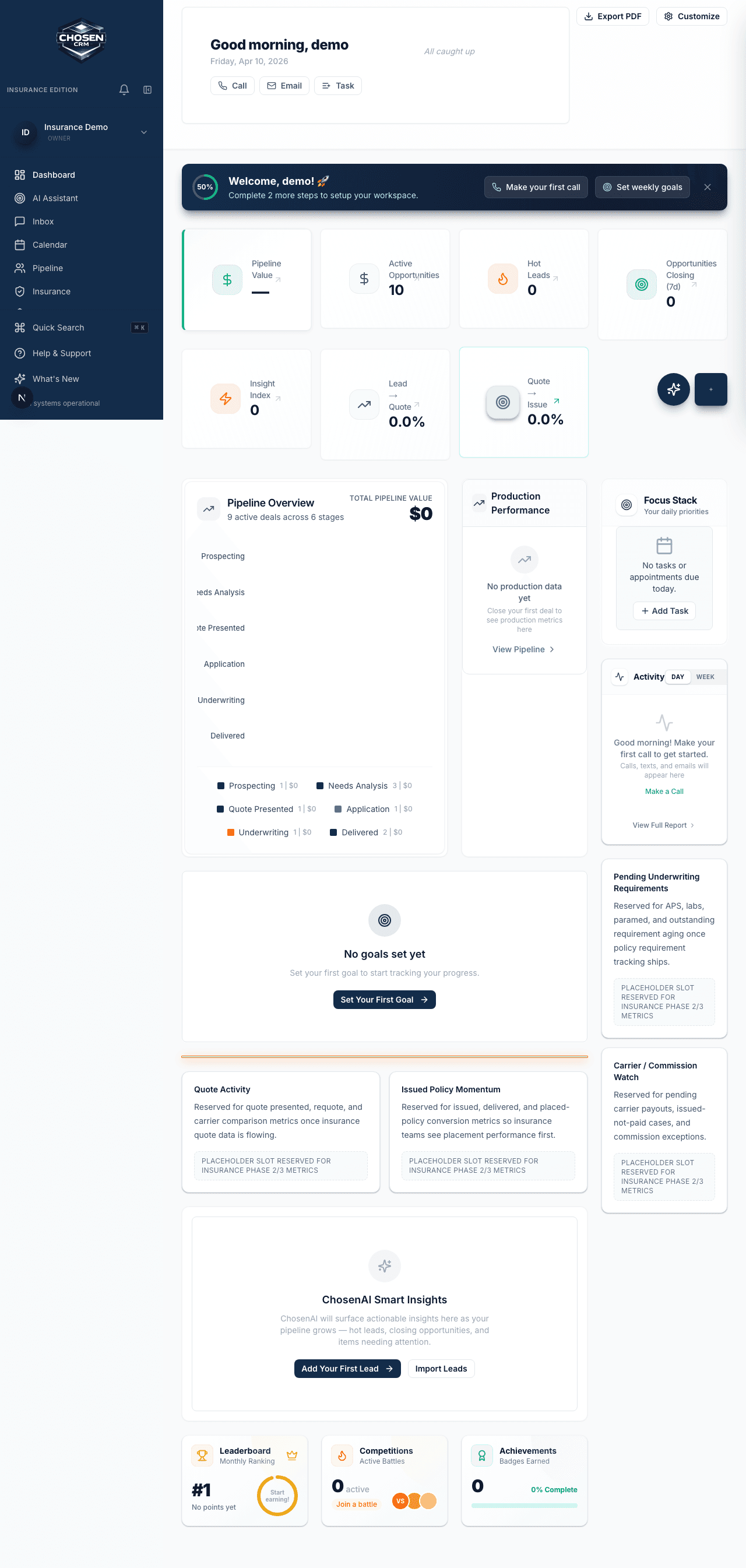 ChosenCRM messaging and follow-up dashboard with contact activity