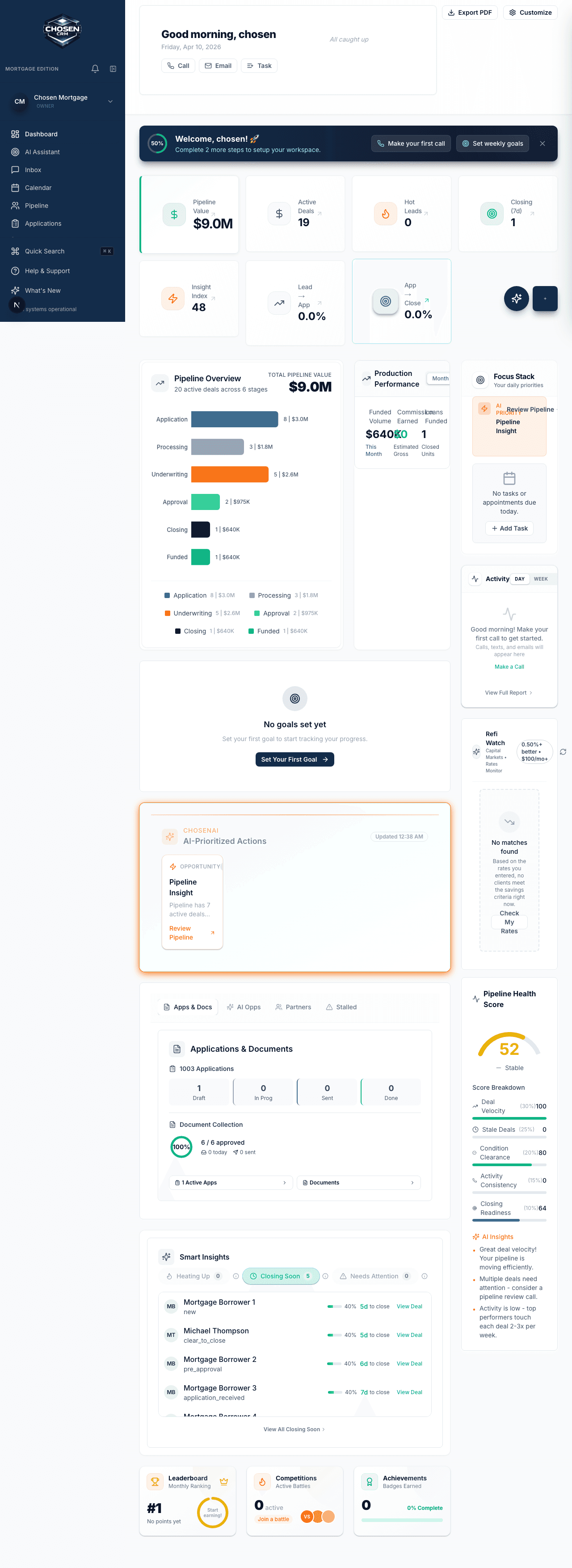 ChosenCRM pipeline dashboard