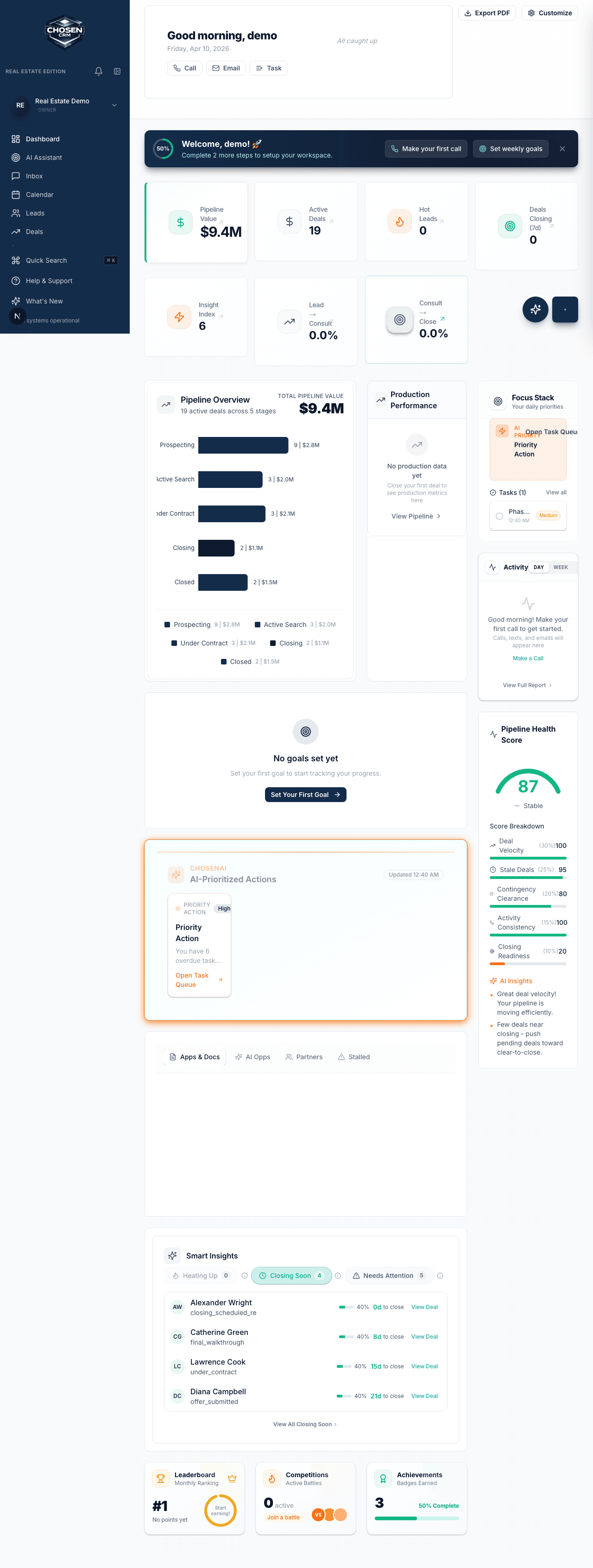 ChosenCRM real estate dashboard with buyer and seller activity