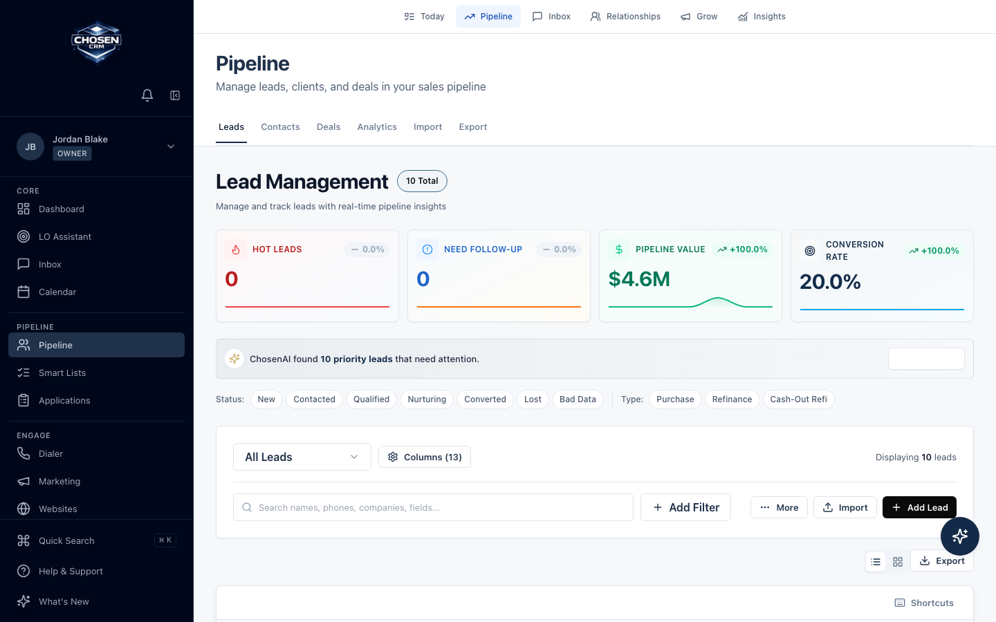 ChosenCRM mortgage pipeline with loan officer, loan type, stage, and date filters.